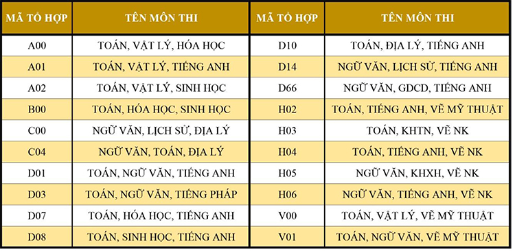 DH van lang diem trung tuyen HB dot 2 01