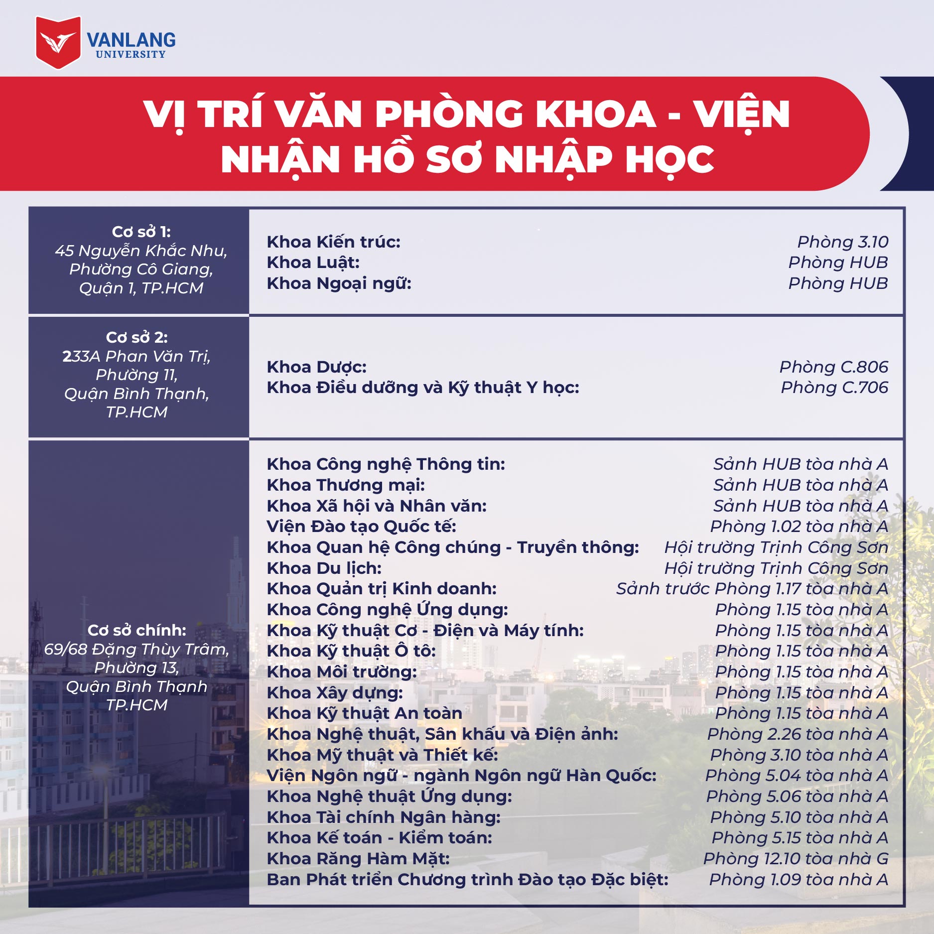vlu quy trinh nhap hoc new a