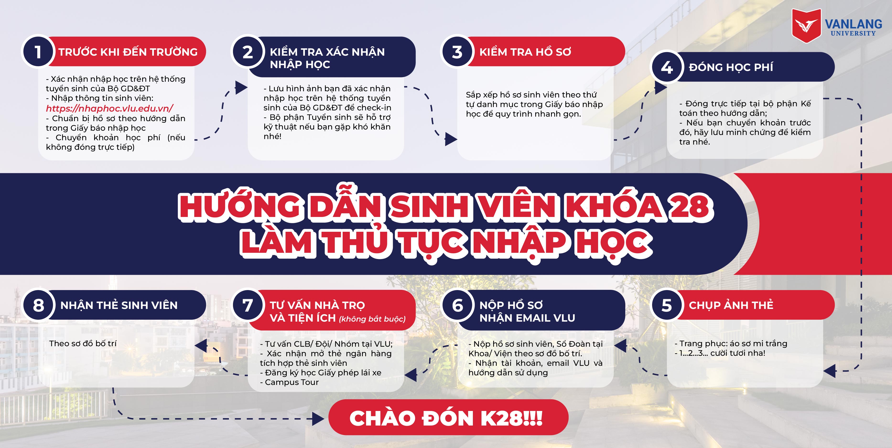 vlu quy trinh nhap hoc new c