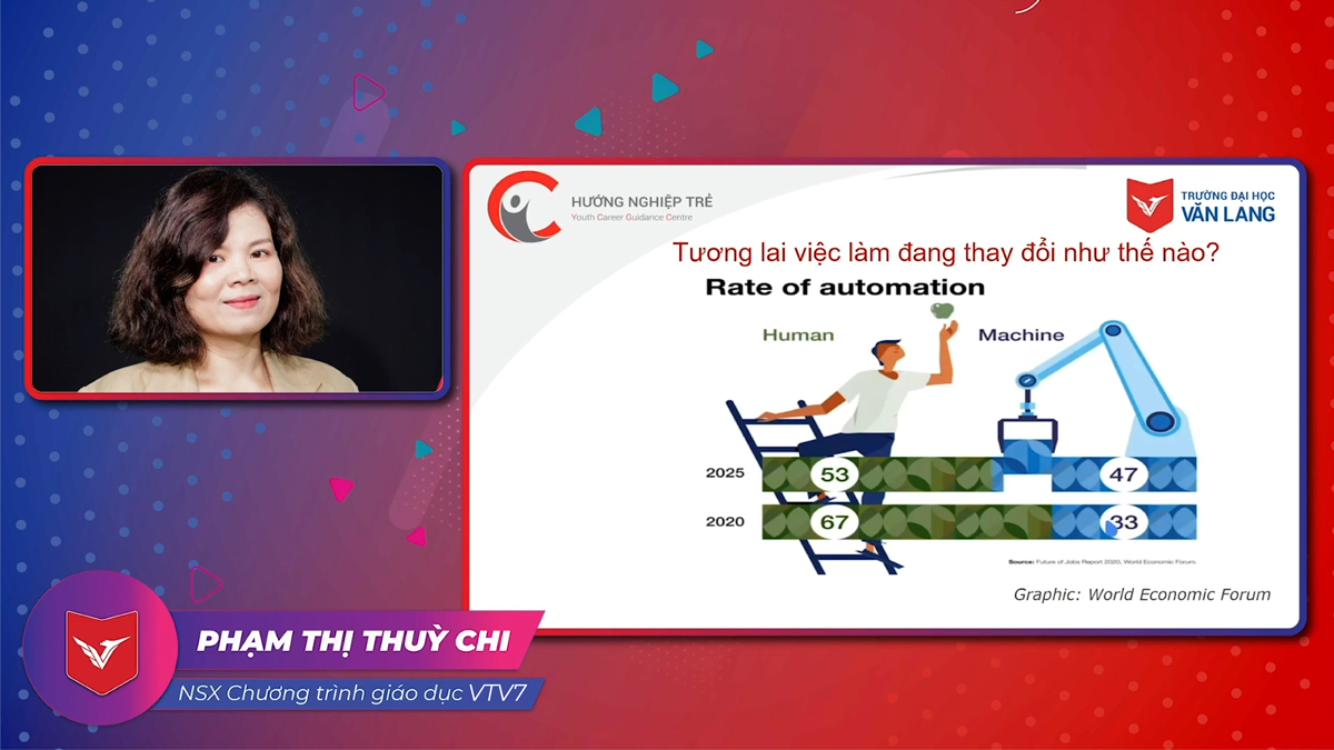 vlu tuan le huong nghiep van lang g