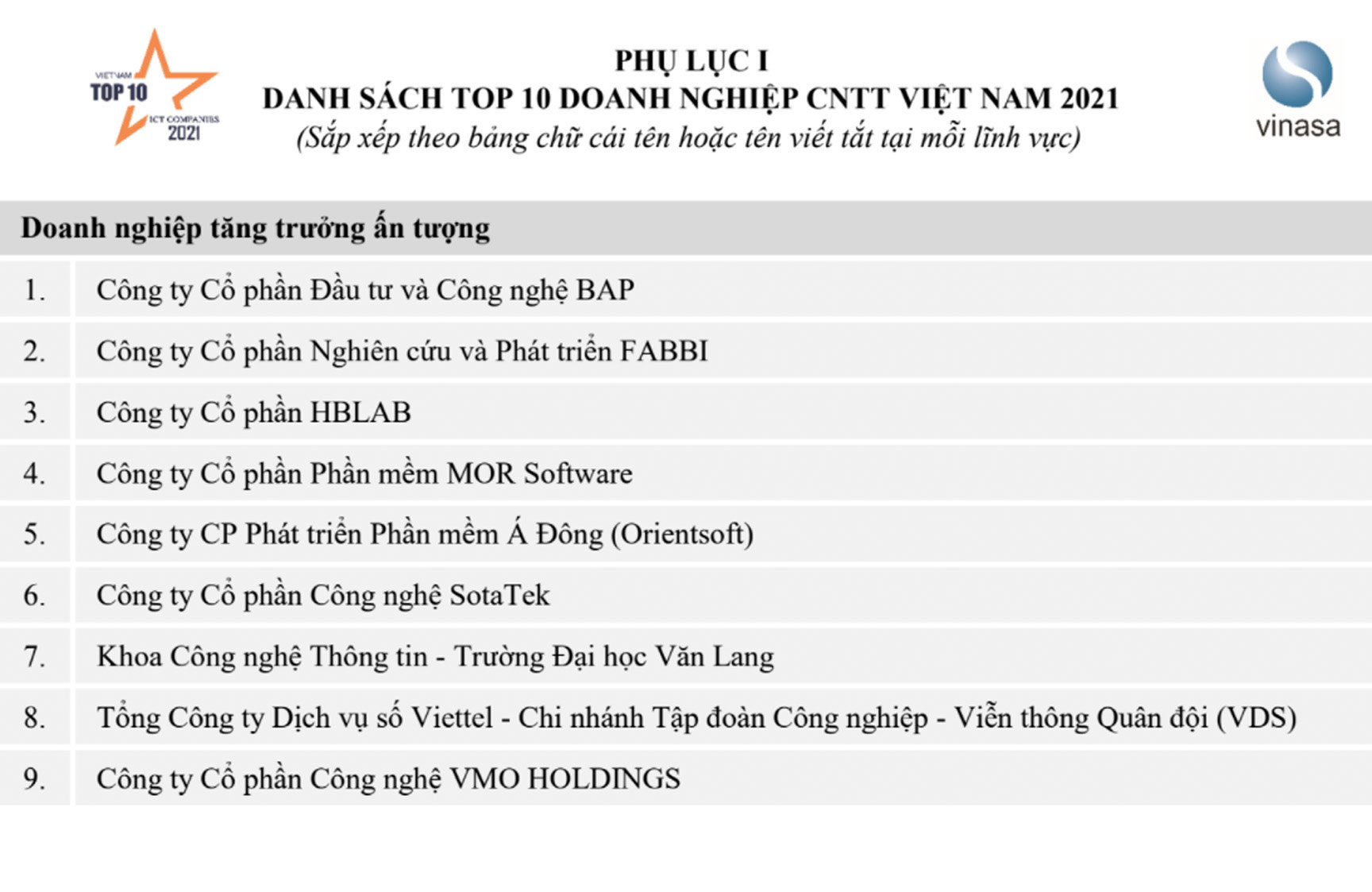 vlu dh van lang dat giai doanh nghiep cong nghe thong tin c