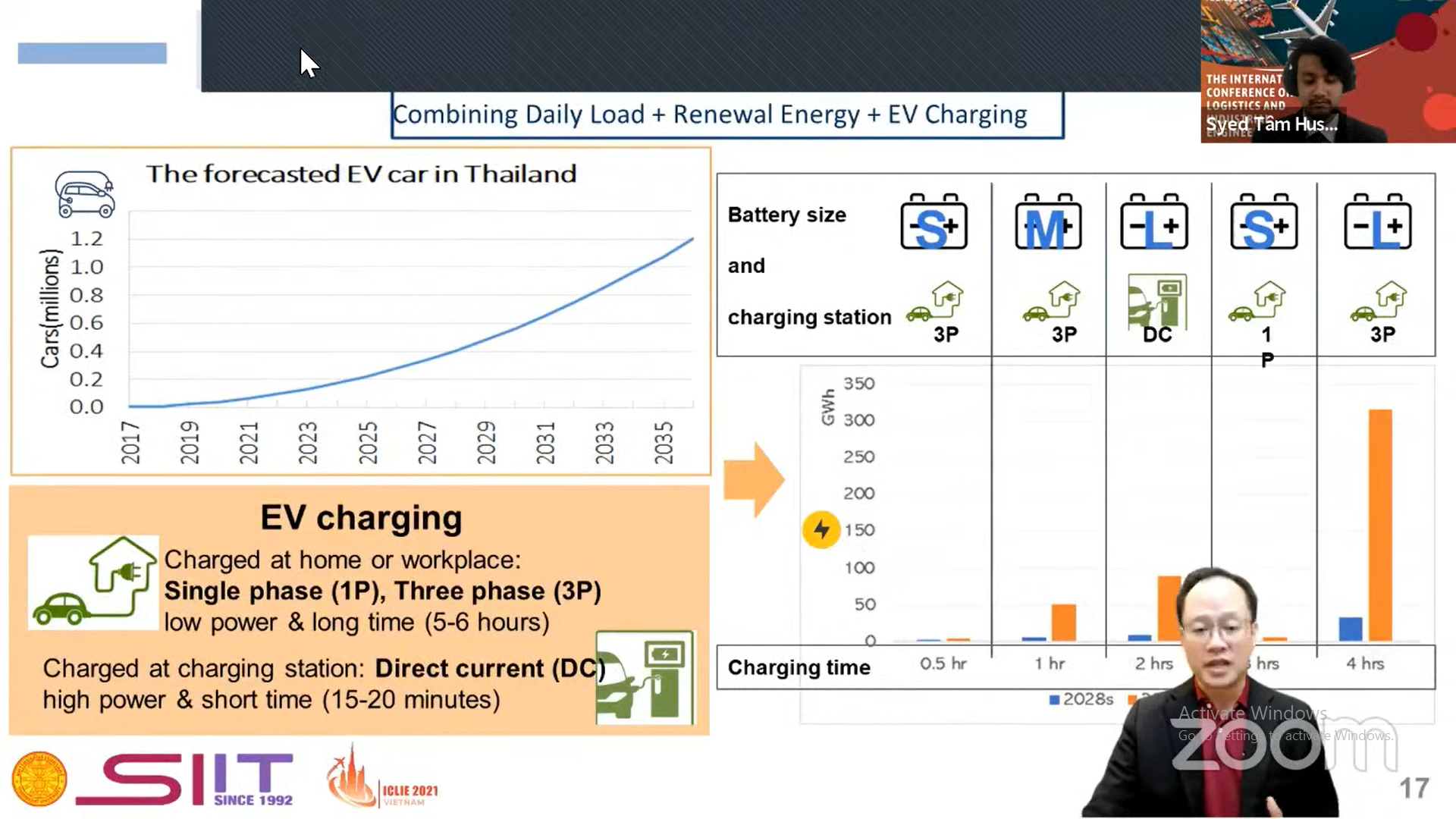 vlu hoi thao quoc te logistics a
