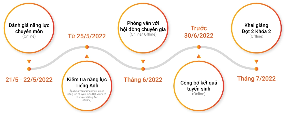 vlu chuong trinh ai vingroup d