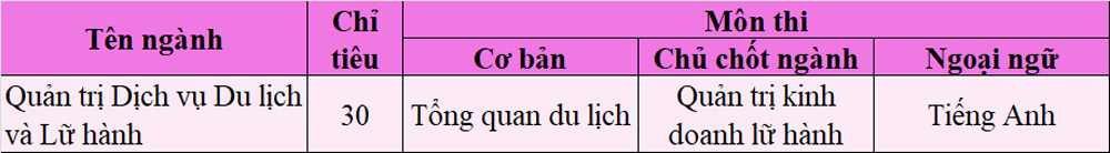vlu tuyen sinh thac si lu hanh a