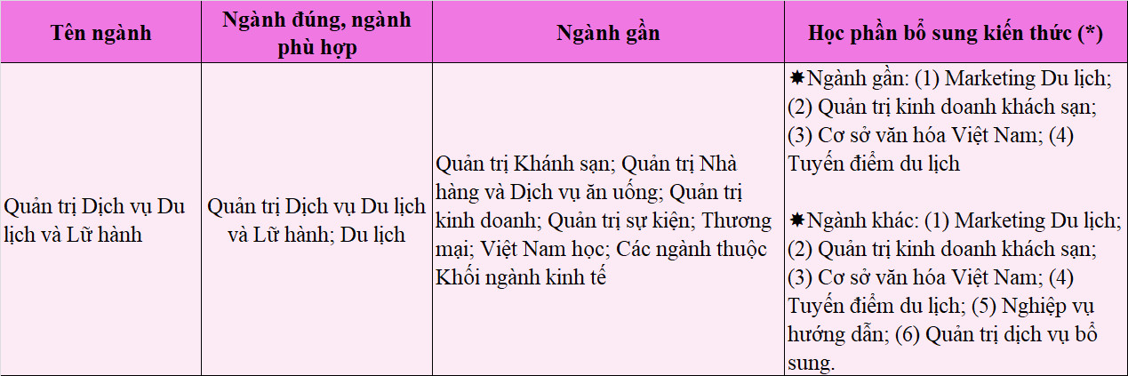 vlu tuyen sinh thac si lu hanh b