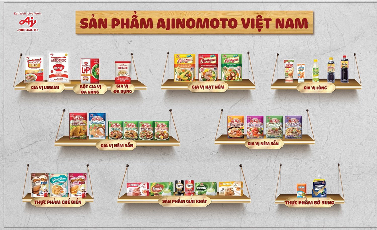 vlu khoa thuong mai tham quan nha may ajinomoto b