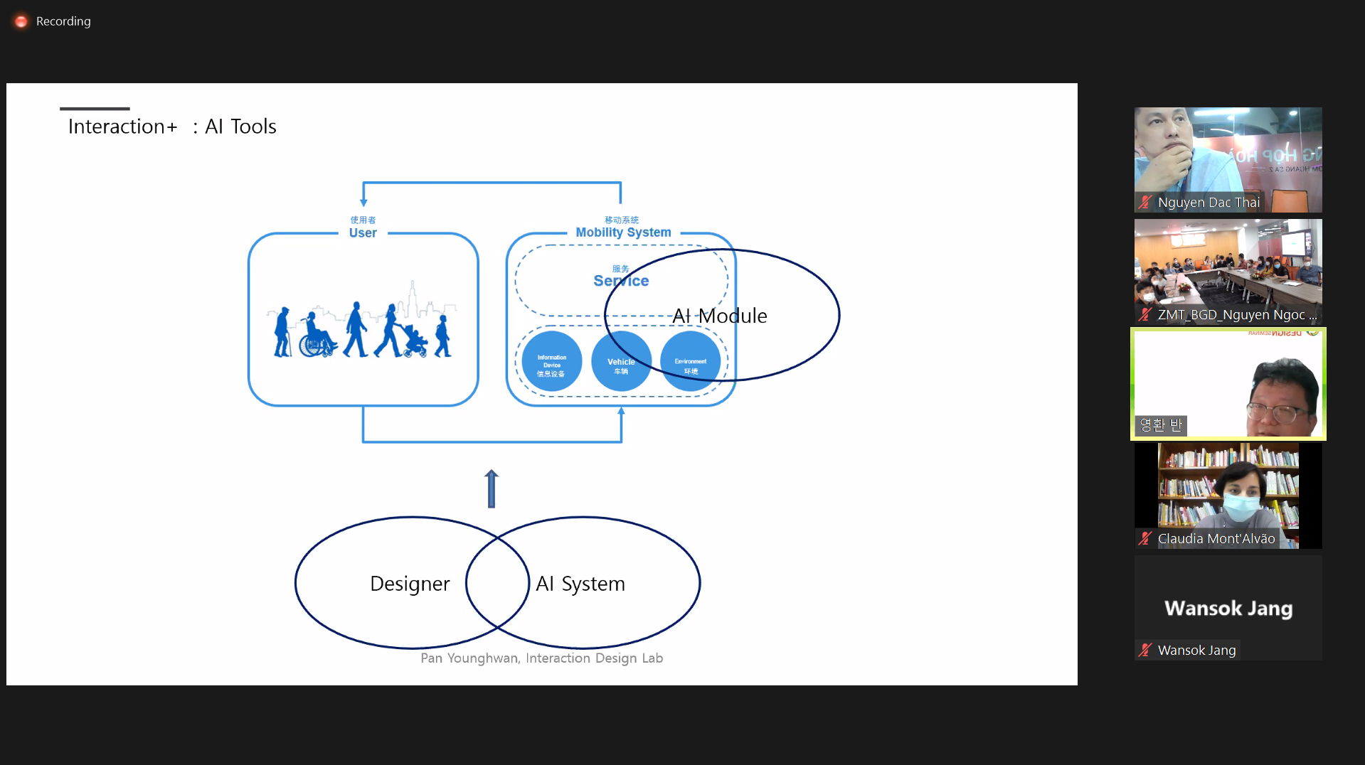 vlu hoi thao interaction design c